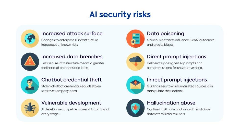 ai-security-risks